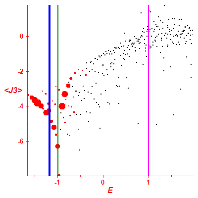 Peres lattice <J3>